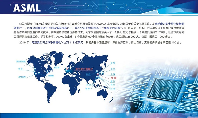阿斯麥光刻機