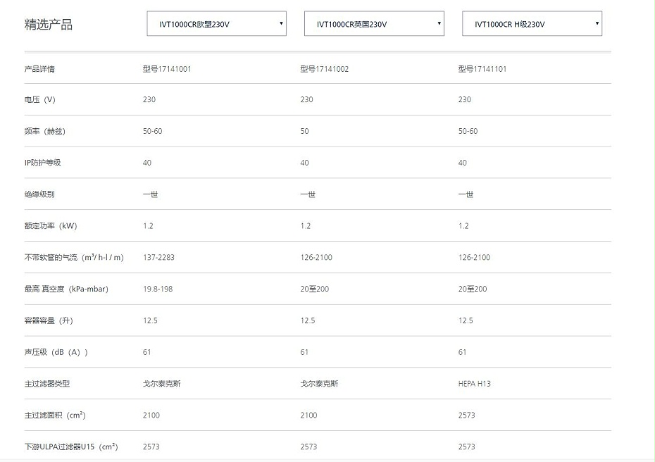 IVT1000參數(shù)
